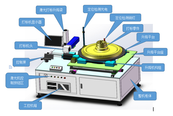 光纖激光打標(biāo)機(jī)多少錢(qián)一臺(tái)？